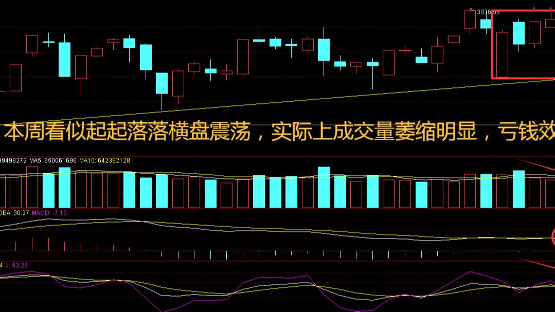 A股三大指数调整中寻机会：毫秒用算专项行动催化算力投资新浪潮
