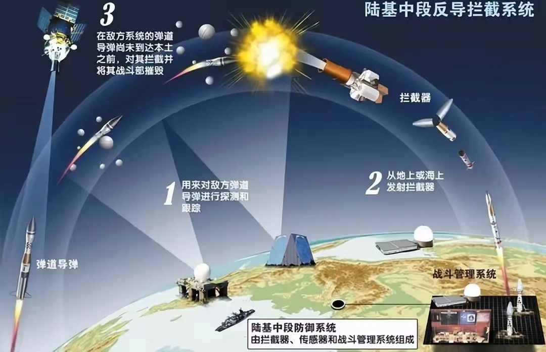 红旗19成功拦截高超音速导弹，领先美国一代，美军破防