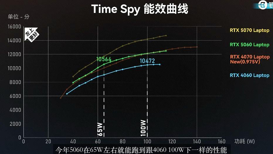 2W+人预约！至低7099入手，14英寸小钢炮天选Air 2025有何魅力？