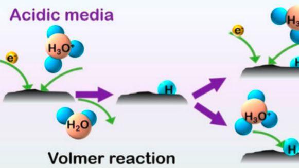 HER核心机制：Volmer、Heyrovsky、Tafel反应、Sabatier原理！