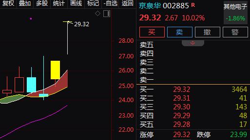 光伏储能+新能源汽车+磁性元器件+外销，2天2板！2天上涨21%！还有机会吗？