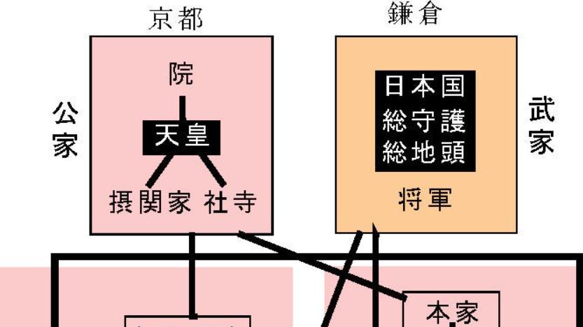 用人不重视家世出身的后醍醐天皇为什么没有获得中下层的支持？