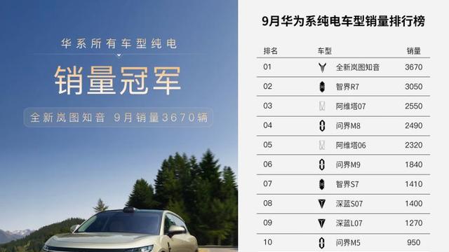 全新岚图知音登顶华为系纯电车型TOP1的秘诀不复杂