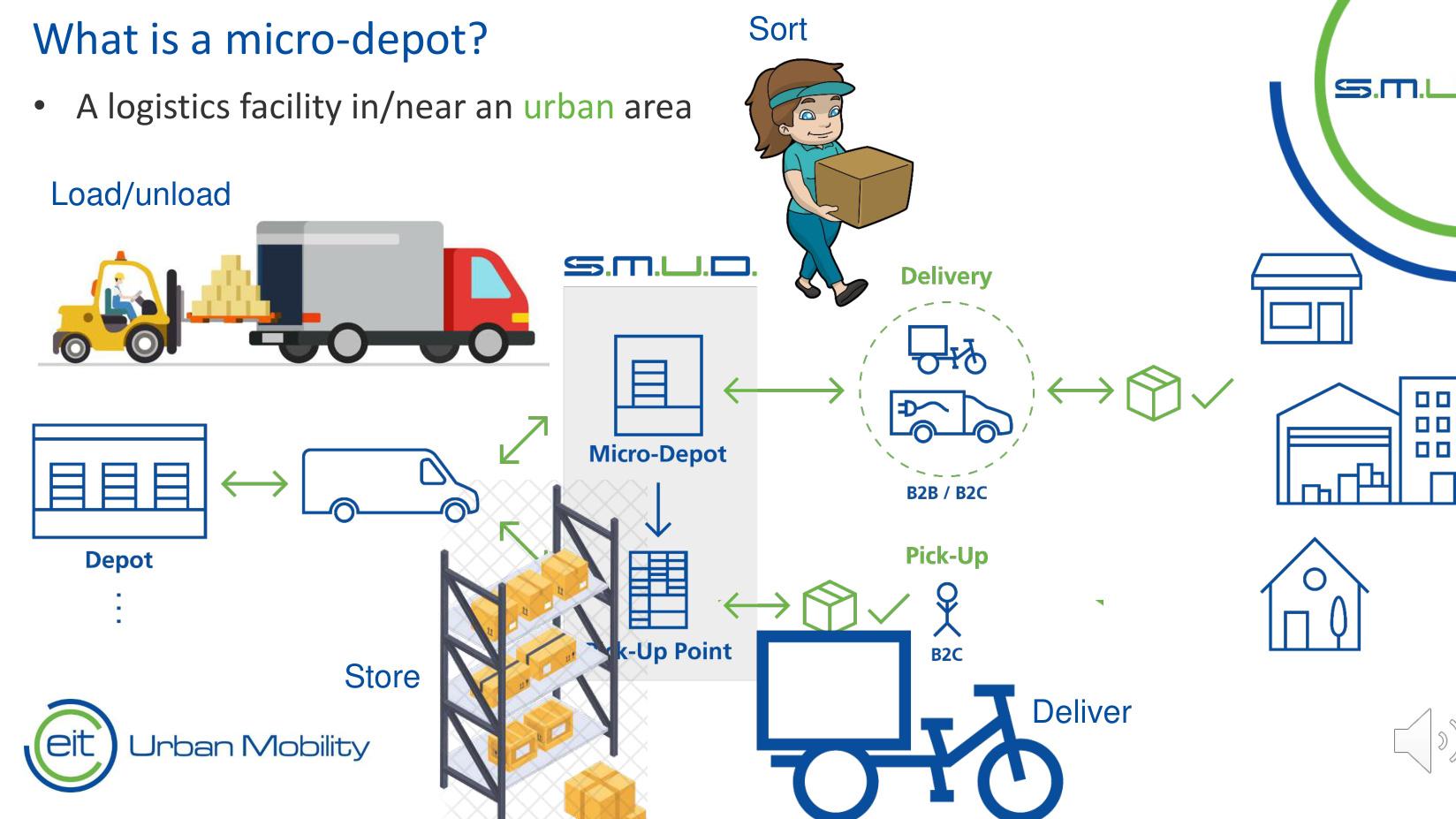 仓储协同调度：数字孪生模拟订单峰值，预部署无人机至微仓储站点，配送时效压缩至15分钟