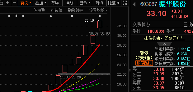 接下来电网设备低吸就看它！！
