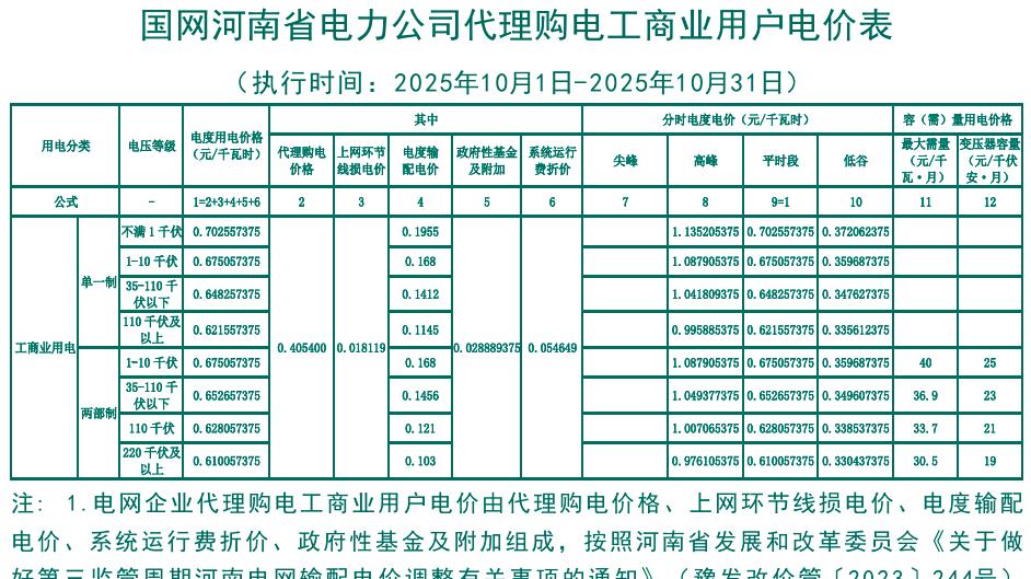 河南2025年10月电网企业代理购电价格公布：405.4元/兆瓦时
