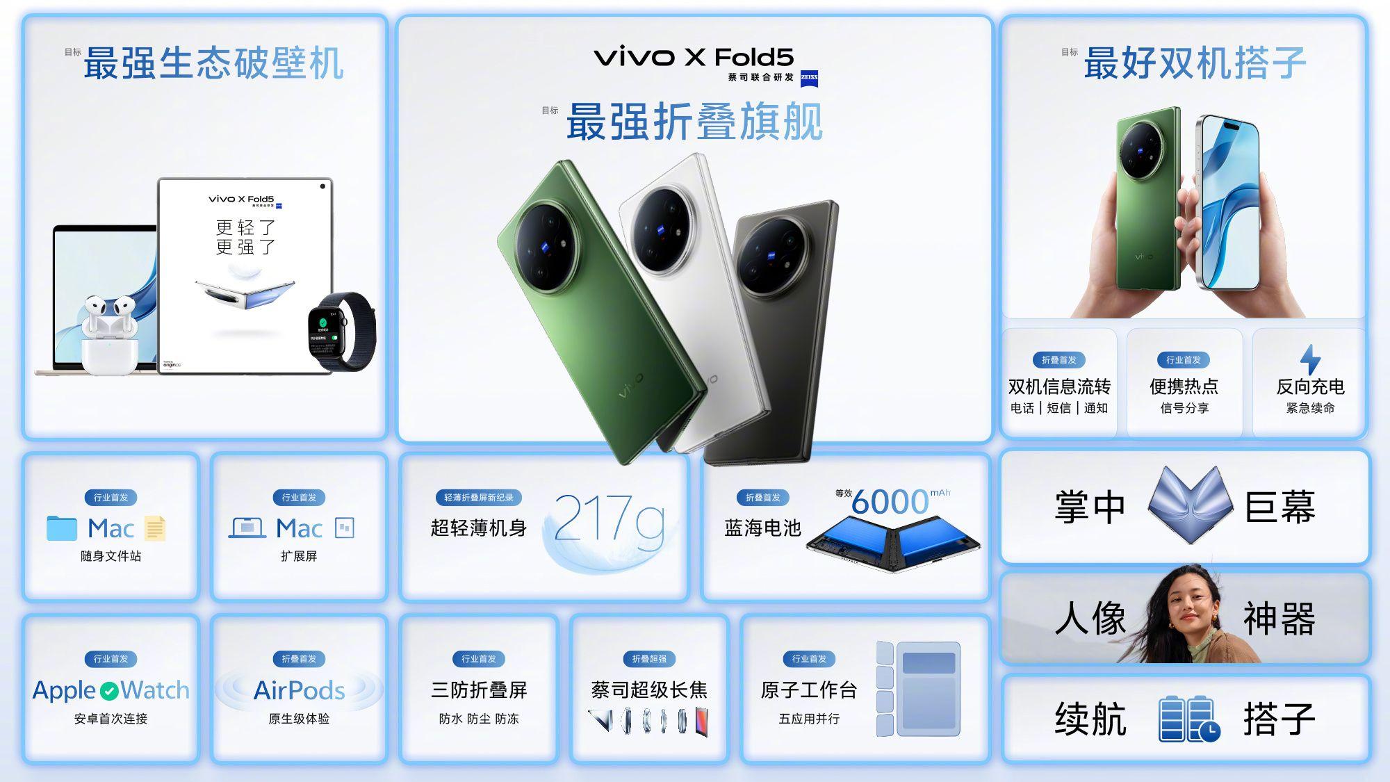轻薄折叠屏新纪录，全面进化的vivo X Fold5值得关注