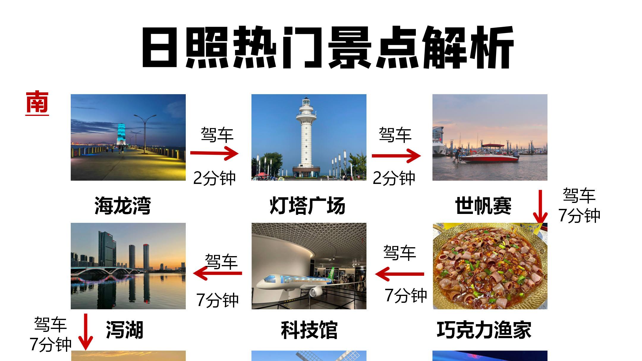 劝你别不做攻略，盲目去日照