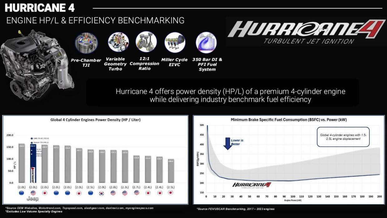 Jeep新发动机技术，2.0T也可以做8缸？湍流喷射系统