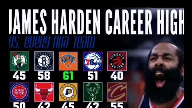 东契奇42+8也无缘今日最佳! 对不起, 哈登最佳MVP 创造NBA55年新纪录