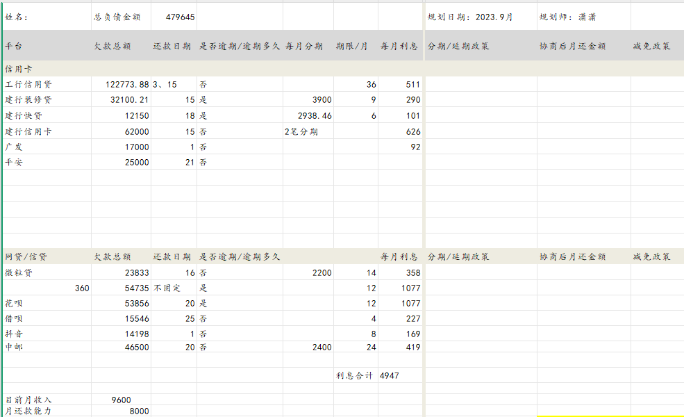 上岸第二步：摸清家底——制作你的债务清单，看清全局