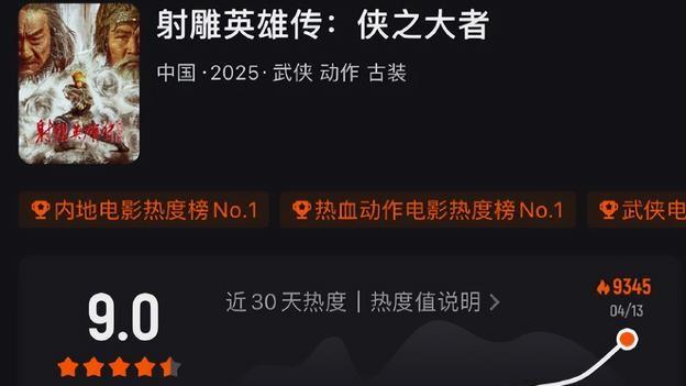 射雕网播后好评如潮！诋毁肖战的人，也突然多了起来