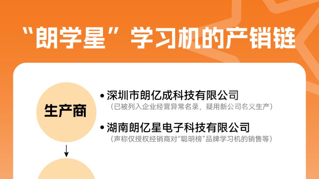 领米送学习机，还是孙俪代言？起底“朗学星”销售套路