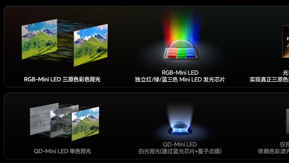 “高端Mini LED终结者”将至 海信RGB-Mini LED新品E8S将如何拉升旗舰体验？