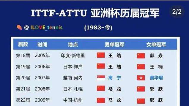 孙颖莎第一次出战亚洲杯是在哪年？你绝对想不到！这个女孩不简单