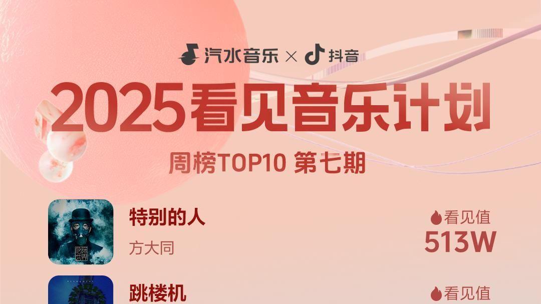 歌曲宣推×音乐人孵化×视频打歌，音乐宣发破局有了新路径