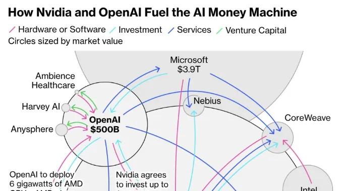 美国AI抱团，是在学习中国产业政策的方法论吗？