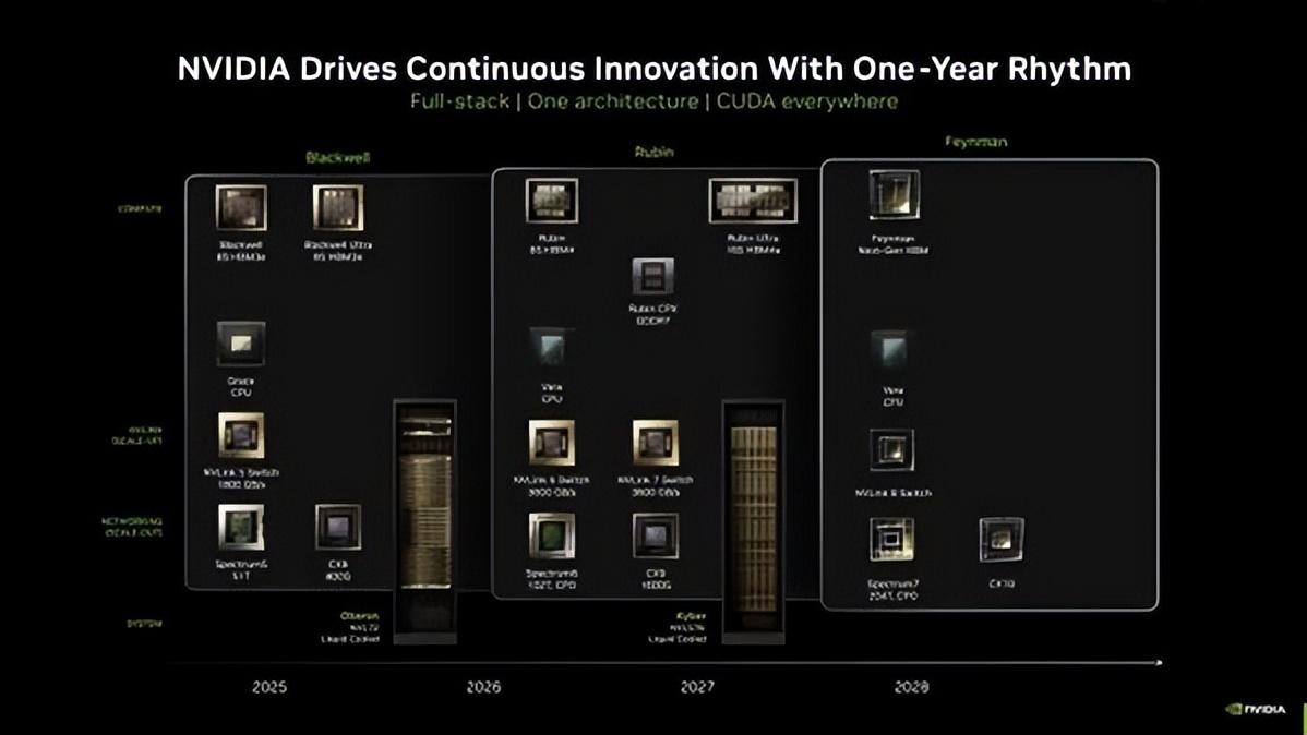 NVIDIA重磅官宣全新GPU Rubin CPX：128GB显存，百万Token推理