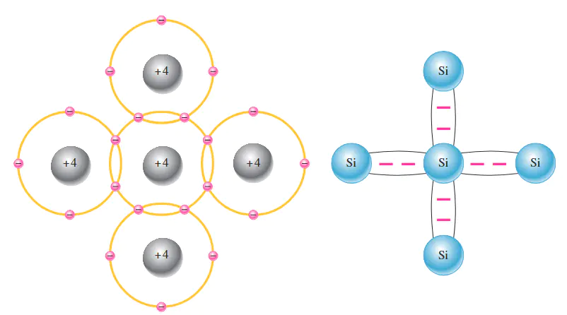 化学键与杂化轨道：原理、类型及分子几何结构