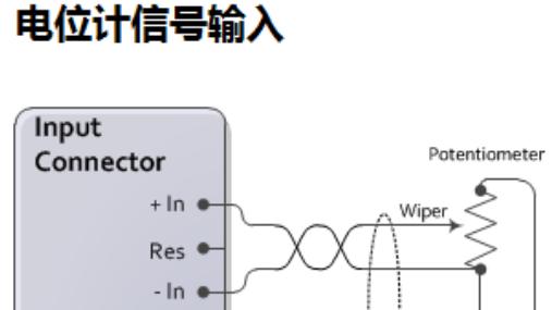 控制器模拟信号磁致伸缩位移传感器正确接线