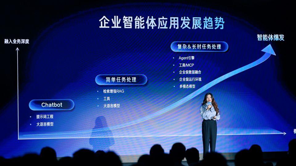百度千帆发布多项实用功能驱动企业Agent进化，已支撑创建超130万个Agent