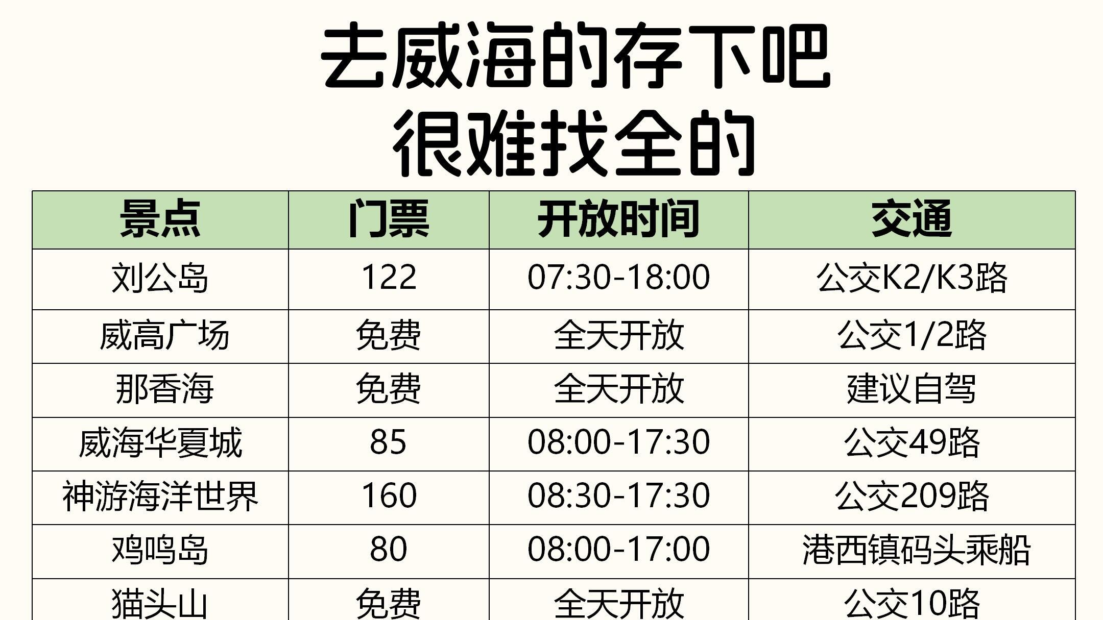 高效玩转威海，旅游必看攻略