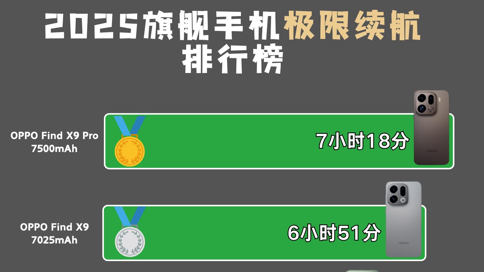 旗舰没7000+电池只能坐小孩桌