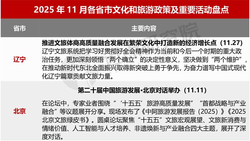 2025年11月4A级景区品牌传播力200强榜单