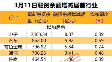 数据复盘 | 注意！10股拟遭减持，有股东拟清仓退出