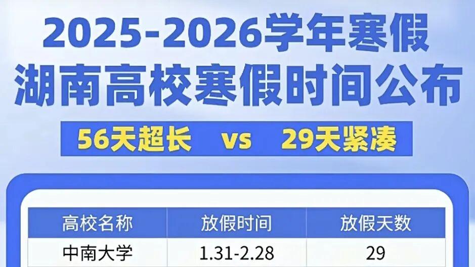 1月初放假！湖南高校寒假时间公布！最长56天！