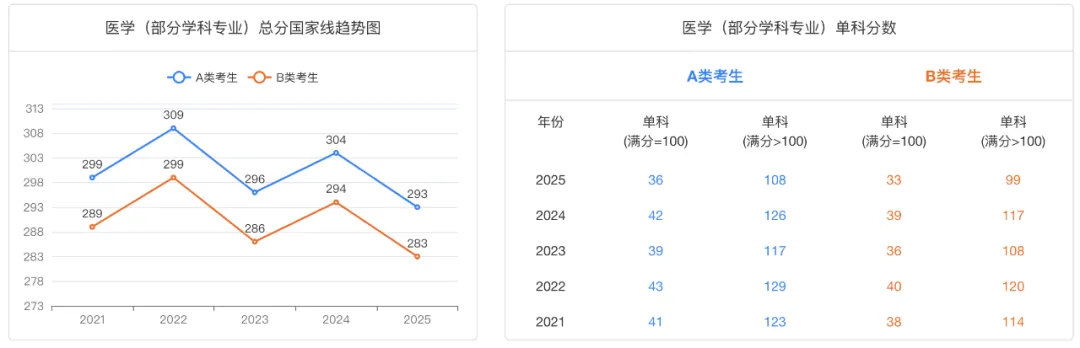26考研分数线预测：紧跟国家线趋势！