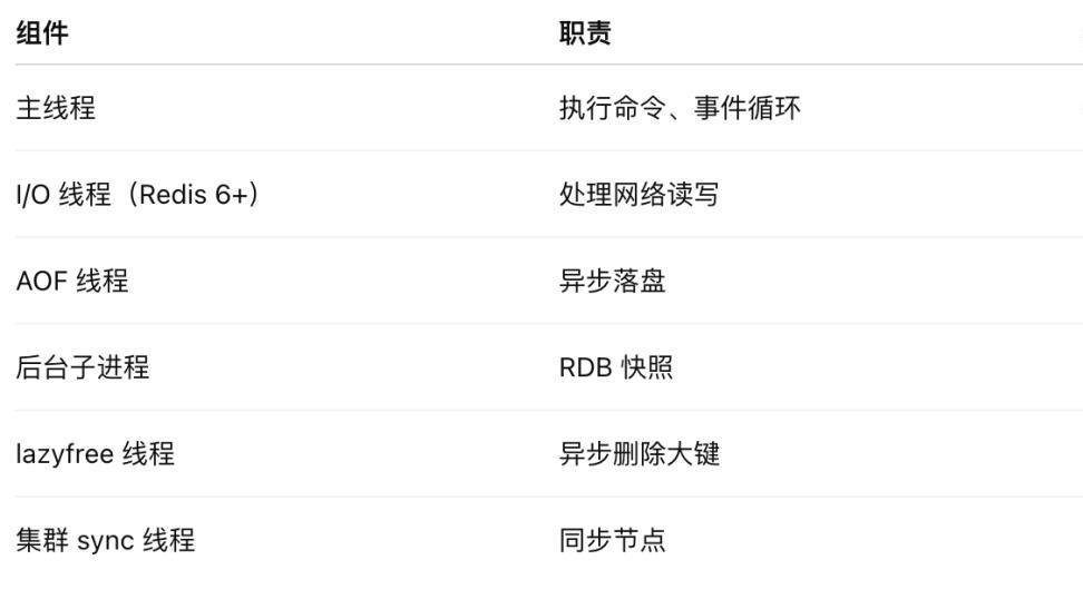 为什么 Redis 单线程却比多线程还快？真实原因震撼我