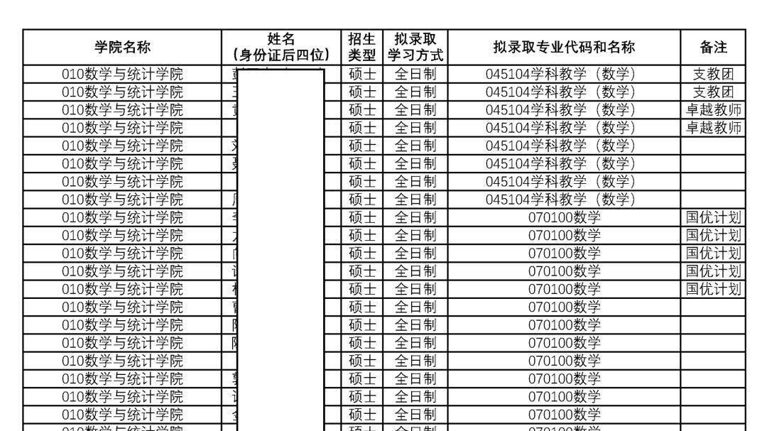 858人！湖南师范大学2026推免拟录取名单发布啦！