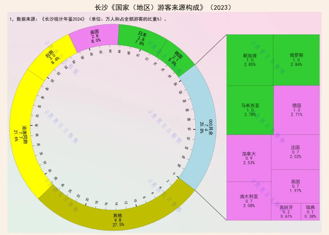 客从何处来：2023年长沙游客版图