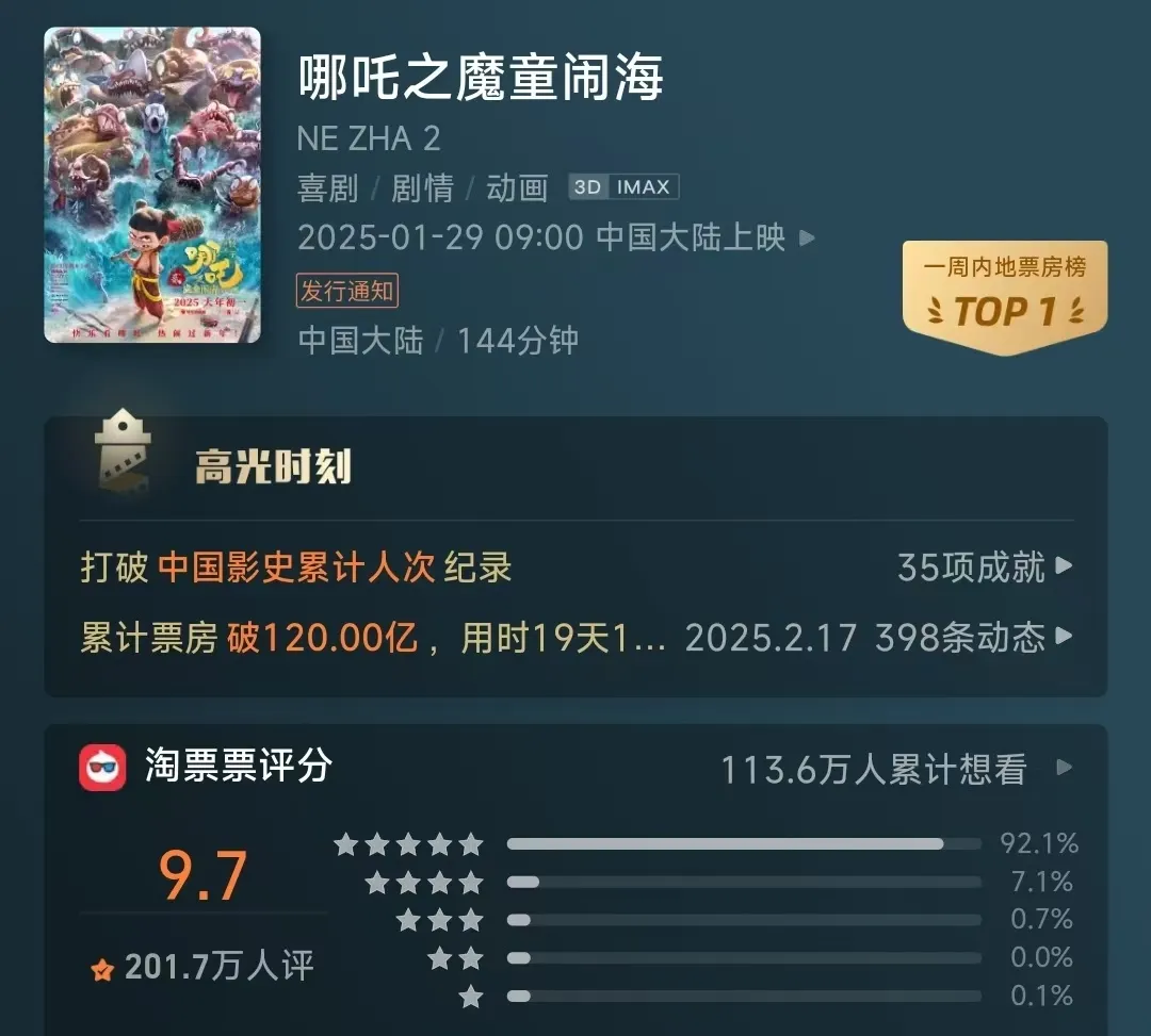 超越《侏罗纪世界》，9天全球前10，冲击前5！