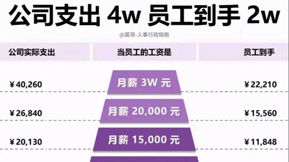 上海工资高？普通打工人7K月薪扣完社保，只够紧巴巴过日子
