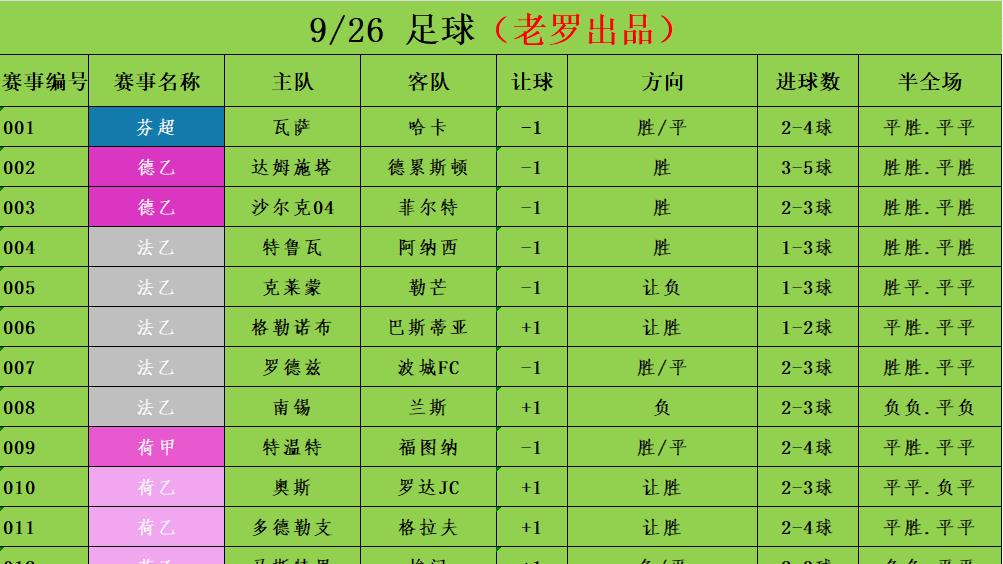 9/26足球竞彩推荐 赛事分析预测 西甲 赫罗纳vs西班牙人