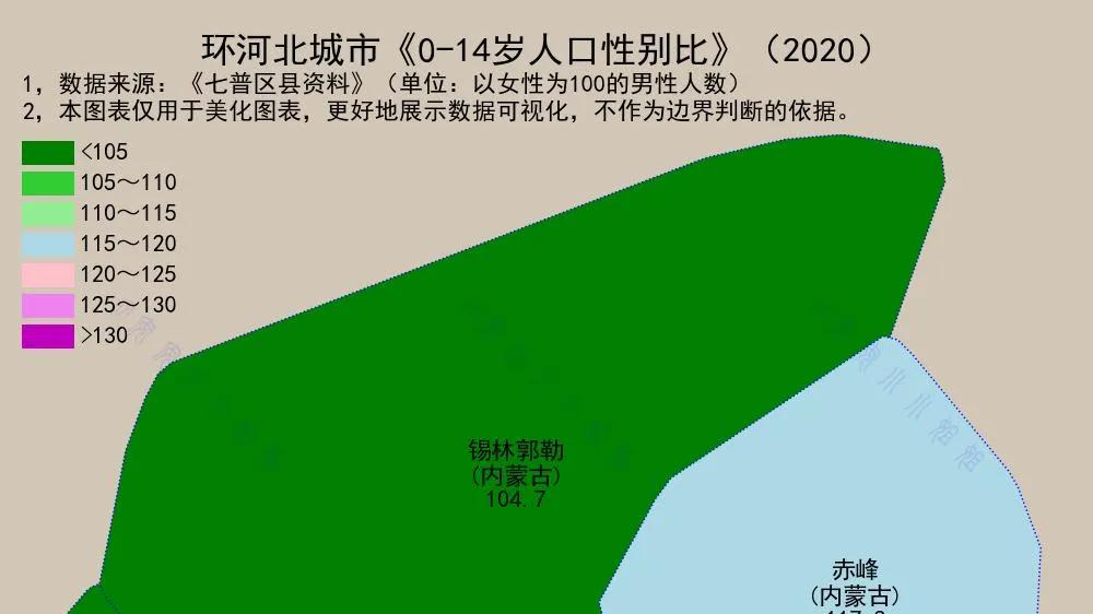 河北以西，0-14岁人口性别比趋向合理