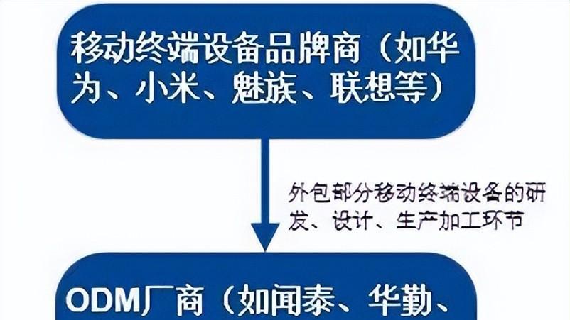 光弘科技凭啥成华为“代工王”？消费电子和汽车电子一块儿挣钱！