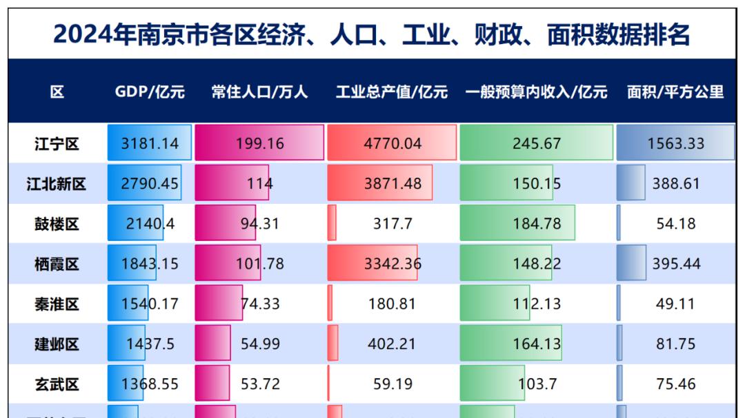 南京，这一次低调不起来了！