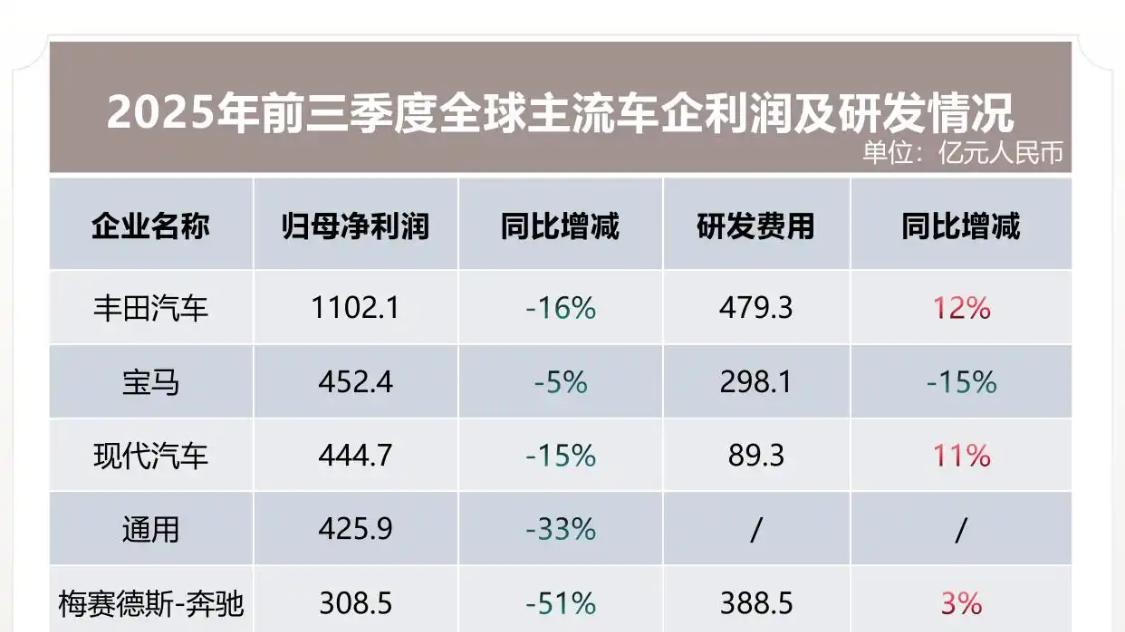 全球车市格局生变！国产品牌崛起，中国车企用技术实力赢得市场