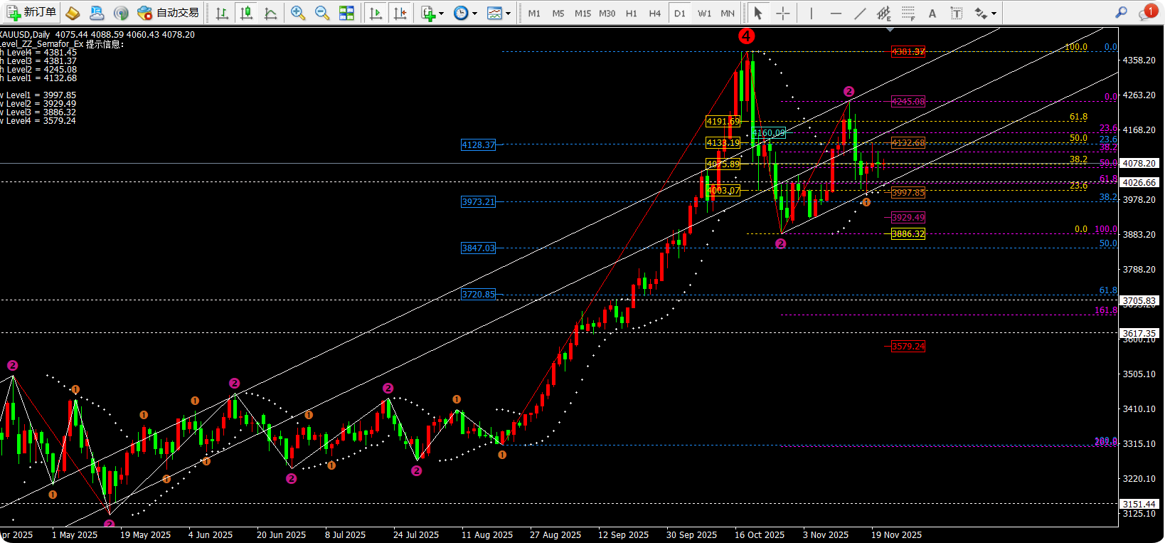 任天成：11.21黄金持续震荡今晚或者下周出现新一轮走势