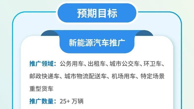 天津、常州、无锡、西安等10城上榜