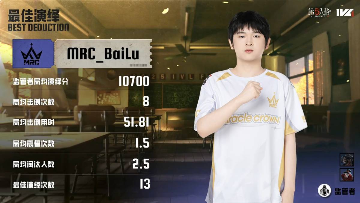 第五人格IVL：MRC_HuaC病患极致博弈地窖逃脱，帮助队伍完成三跑