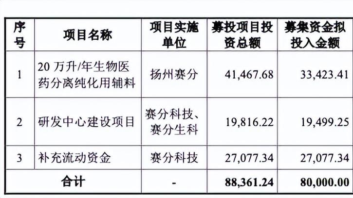 哈尔斯“未来智创”募投项目加速数字化转型（20250106）