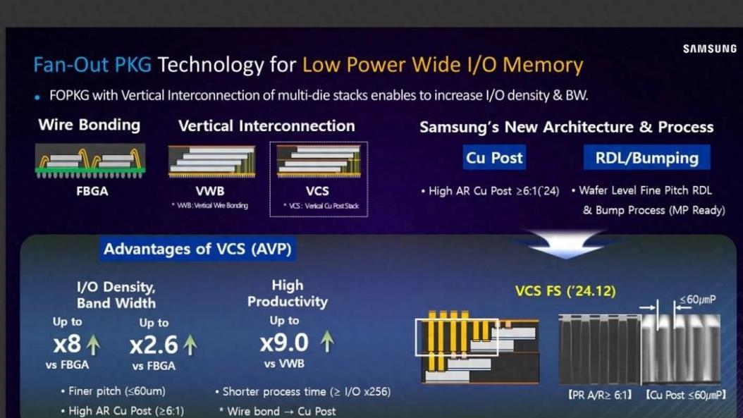 HBM新技术解析：为何成为芯片行业的抢手货？