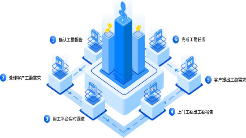 连锁门店弱电工程一站式服务，小安派工筑牢运营核心支撑