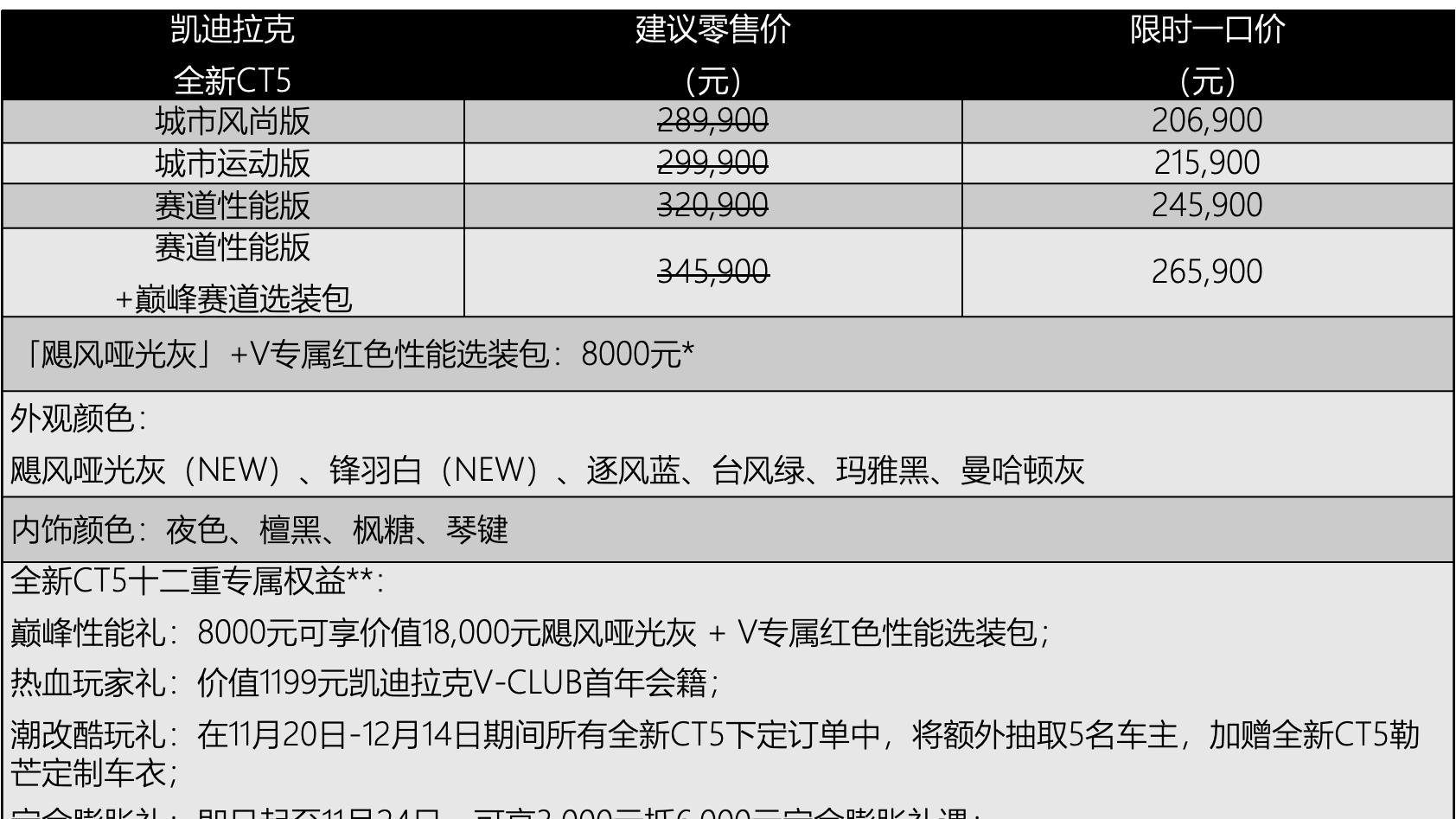 满改出厂 一步到位 凯迪拉克全新CT5新装亮相