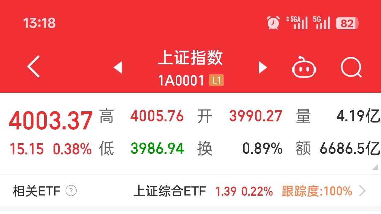 10月29日大盘分析：4000点冲击遇阻，警惕分歧下的回踩风险