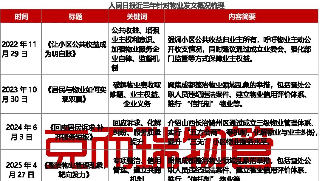 物业不是“吸血鬼”：揭秘行业背后的辛酸与转型之路